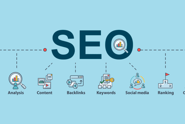 What is Compound SEO