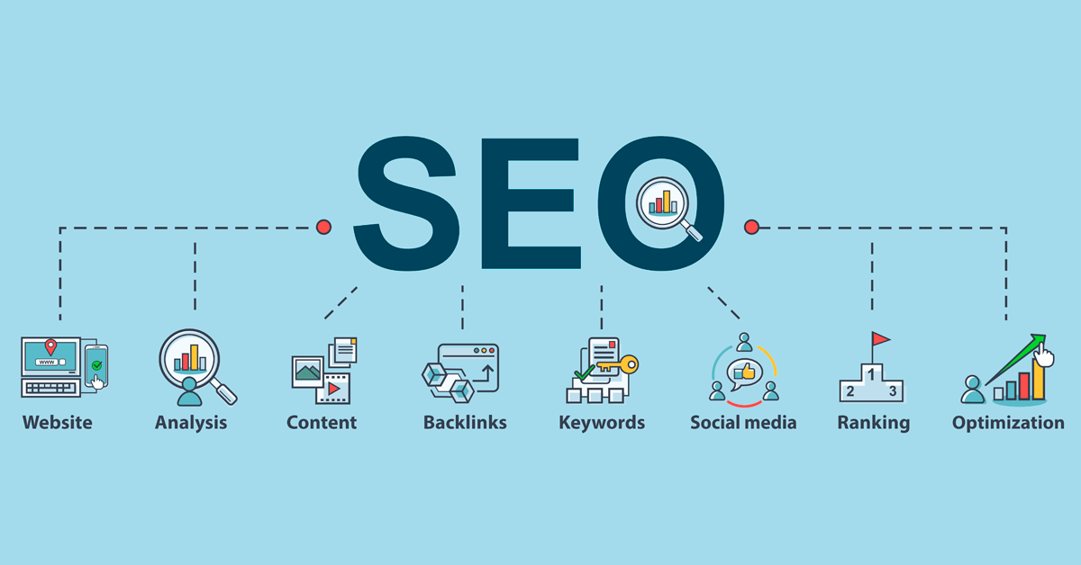 What is Compound SEO